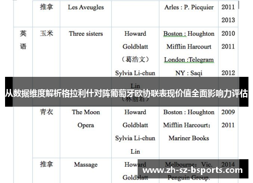 从数据维度解析格拉利什对阵葡萄牙欧协联表现价值全面影响力评估